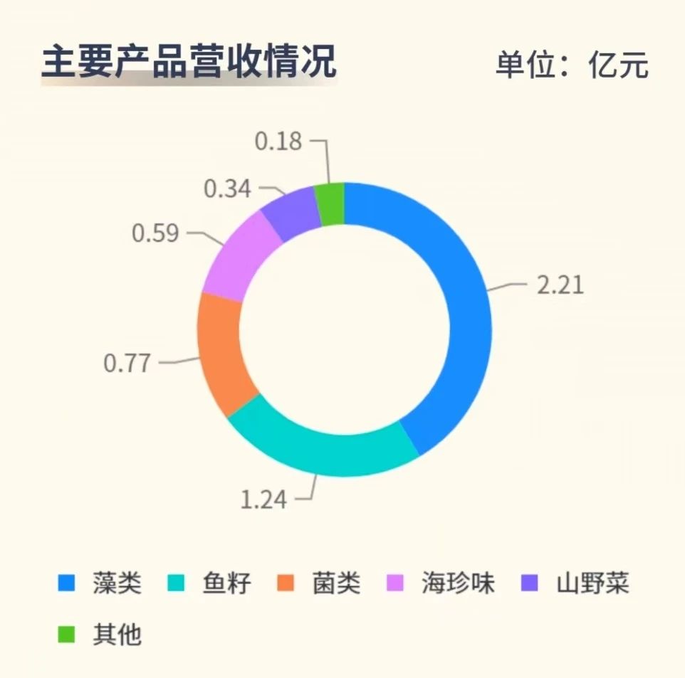 NG大舞台-有梦你就来 -致力于新媒体舞台视觉艺术创作整案服务